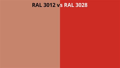 RAL 3012 vs 3028 | RAL colour chart UK