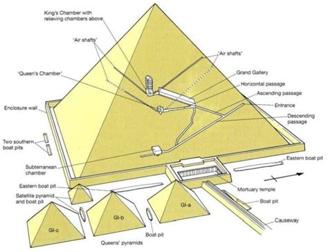 Great Pyramid of Giza - Samantha McGrath