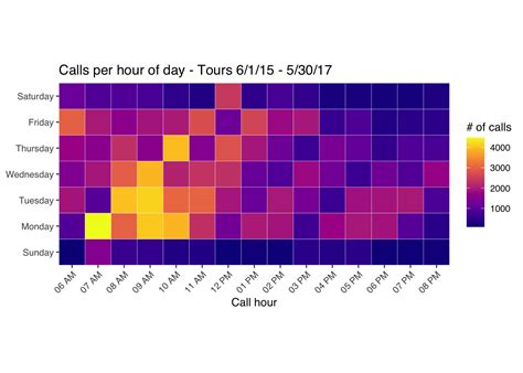 How To Change Heat Map Colors In Excel - Printable Online