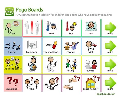 AAC - Medical/Health Vocabulary Board. Designed for individuals who are ...