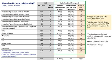 KERANGKA KURIKULUM DAN STRUKTUR KURIKULUM MERDEKA TK PAUD SD SMP SMA ...