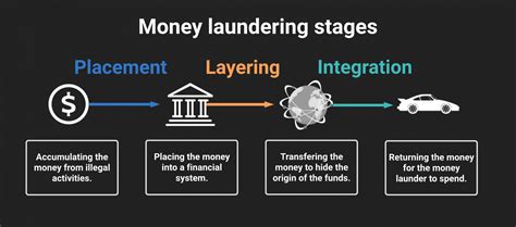 Prevention of Money Laundering Act