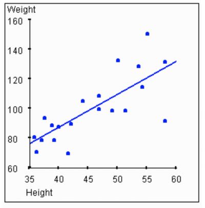 Mastering Positive Correlation Analysis: Tools and Techniques ...