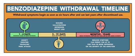 Benzodiazepine Withdrawal and Treatment