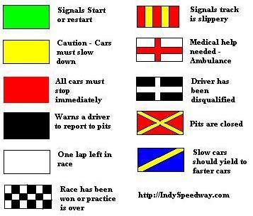 Racing Flags for Indycars