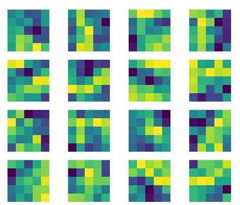 Visualizing the Feature Maps and Filters by Convolutional Neural ...