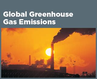 Climate Change Indicators: Global Greenhouse Gas Emissions | US EPA