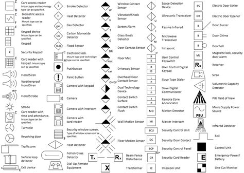 Home Security-Low Cost Alarms That Work | Floor plan symbols, Blueprint ...