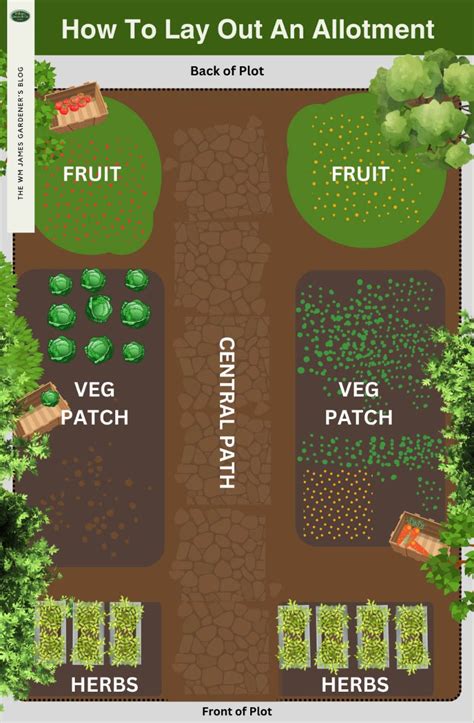 10 Allotment Design Ideas for Beginners | Allotment Planning | WM James ...