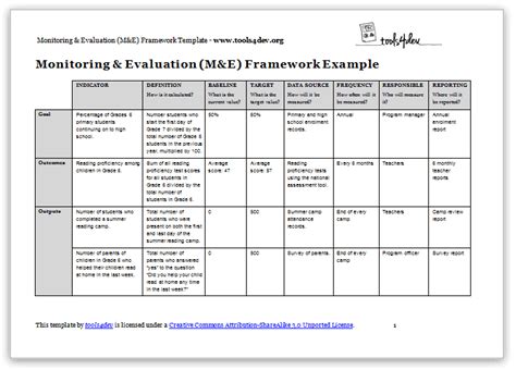 Monitoring and evaluation (M&E) framework template | tools4dev