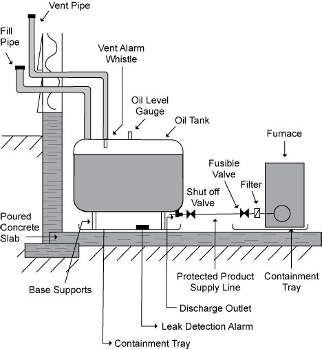 [DIAGRAM] Harley Oil Tank Diagram - MYDIAGRAM.ONLINE