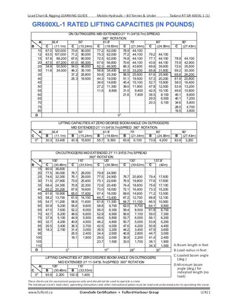 Mobile crane capacity chart - archivejes