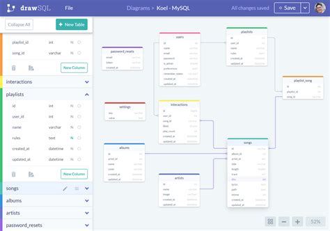 Top 5 Free Database Diagram Design Tools (Updated) (2023)