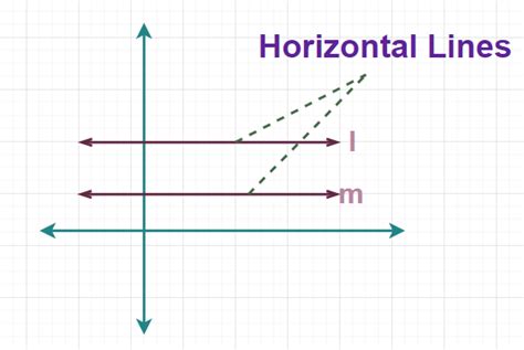 What is Horizontal Line: Definition, Equation, Examples, and FAQs