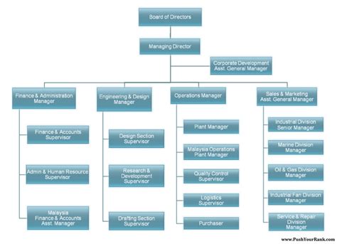 How To Write A Business Plan: Part 6 "The Management Summary ...