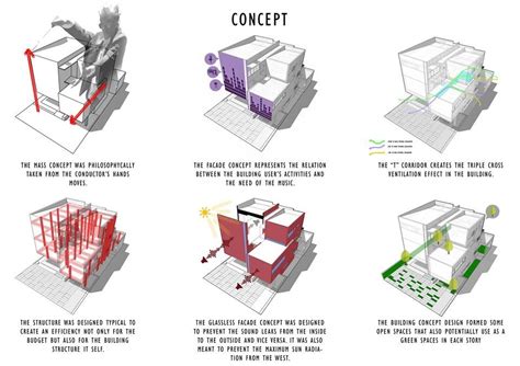 Schematic Diagrams In Architecture