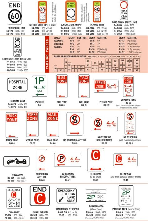 Road Signs Codes and Sizes – Enviropost