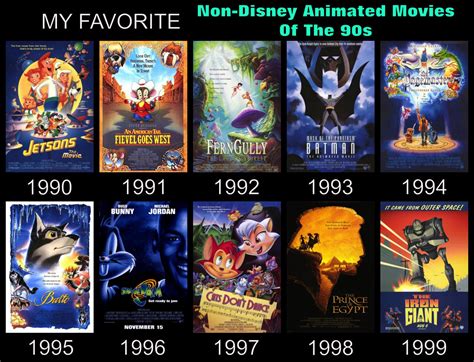 Favorites - Non-Disney Animated Movies Of The 90s by Blackwolf83 on ...