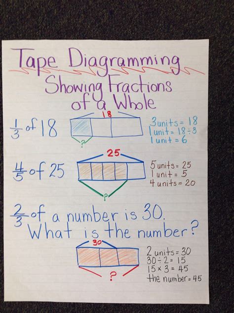 Tape Diagram Multiplication Worksheet – Kidsworksheetfun