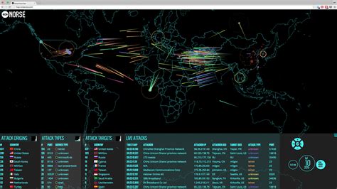 Cyber Attack Map