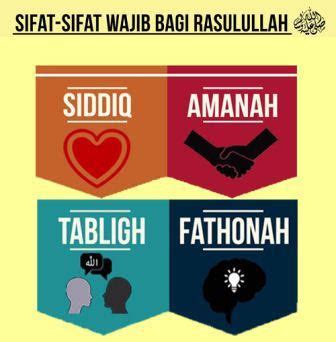 SIFAT WAJIB BAGI RASUL (ARTI DAN DALILNYA) - Sabda Hairus