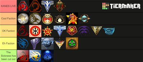 Command and Conquers Factions Tier List (Community Rankings) - TierMaker