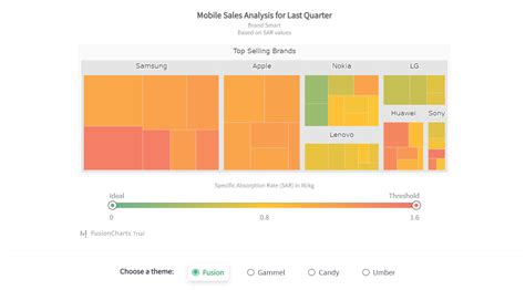 The Future of Data Visualization: Interactive Graphs and Charts