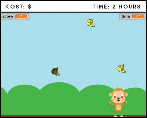 Project 19: Make a Game in Scratch: Hungry Monkey - 20 Easy Raspberry ...