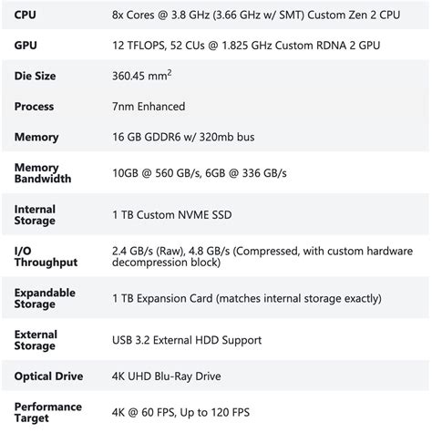 Microsoft releases Xbox Series X specs, controller details - CNET