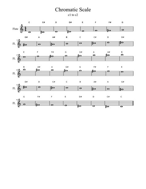 Chromatic Scale c1-c2 Sheet music for Flute (Solo) | Musescore.com