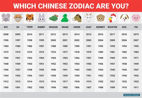 Pics Photos - Chinese Zodiac Birth Chart