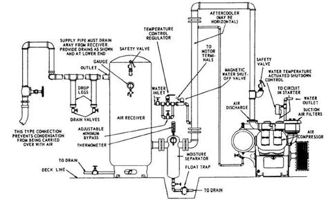 Chapter 6 Compressed Air Systems