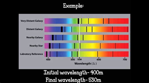 Doppler effect- Redshift - YouTube