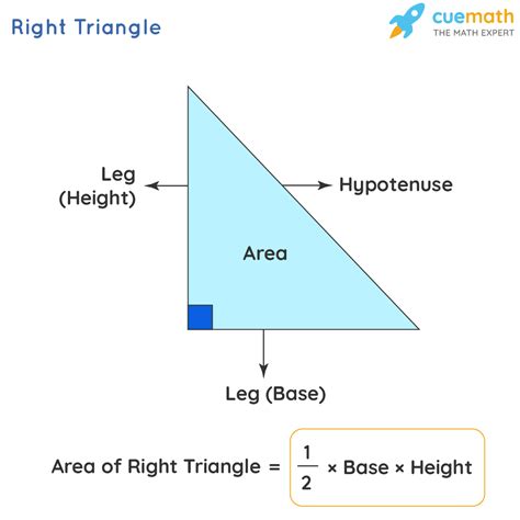 Area of Right Angled Triangle - Formula | Area of Right Triangle