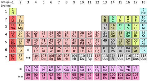 Periodic_table_(polyatomic).svg - Mapping Ignorance