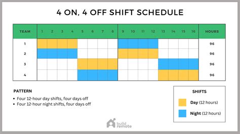 2-2-3 (Panama) Schedule Template (Rotating 12-Hour Shifts) | Buildremote