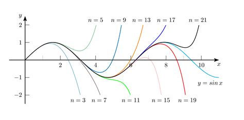 Math 21C, Spring 2023