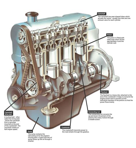 Car Engine Parts Names With Diagram Pdf