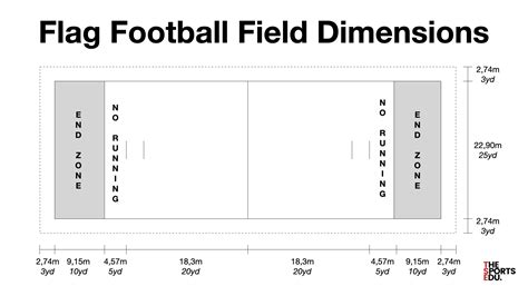 Nirsa Flag Football Field Dimensions