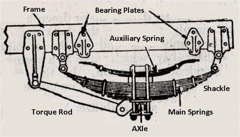 Semi Truck Suspension Types