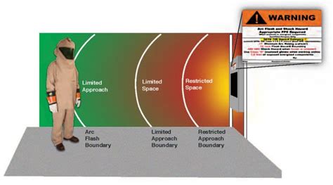 Are You Safe from an Arc Flash if the Panel Door is closed?