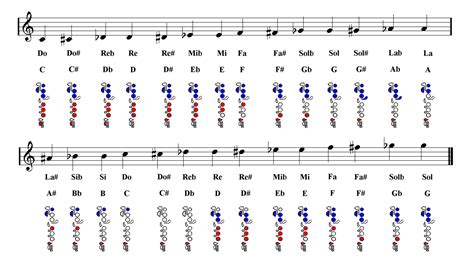 b flat chromatic scale flute finger chart Pin on clarinete