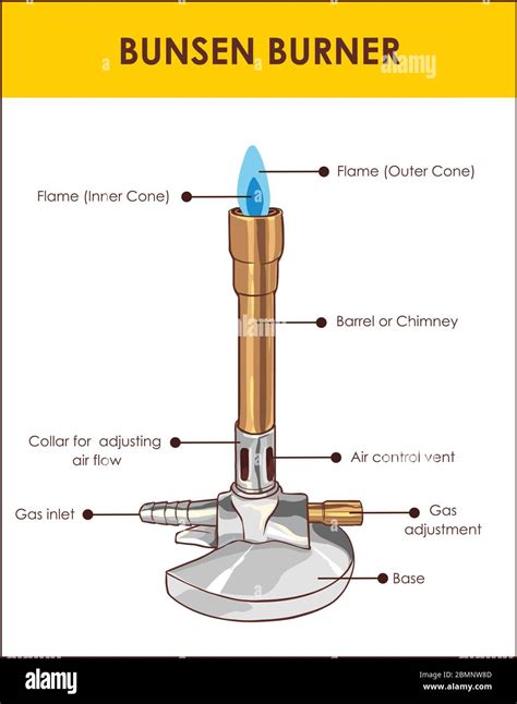 Bunsen burner lab equipment diagram, vector illustration example Stock ...