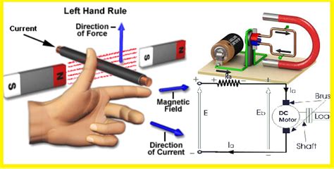 DC Motor or Direct Current Motor - electrical and electronics ...