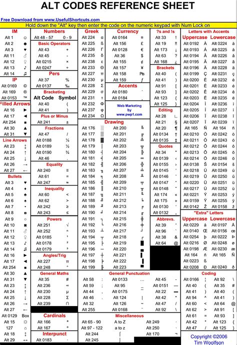 Quick Reference Guide: Alt Codes for entering Mathematical Symbols ...