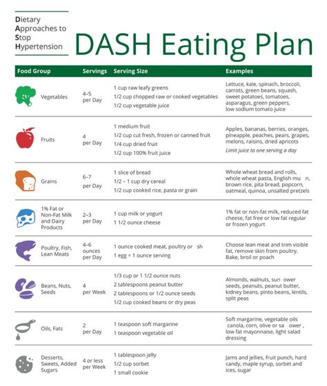 DASH Diet Menu Eating Plan