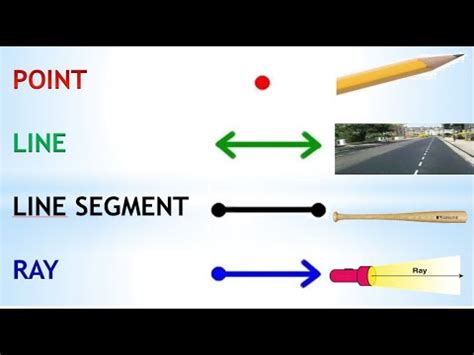 Line Point Ray Line Segment