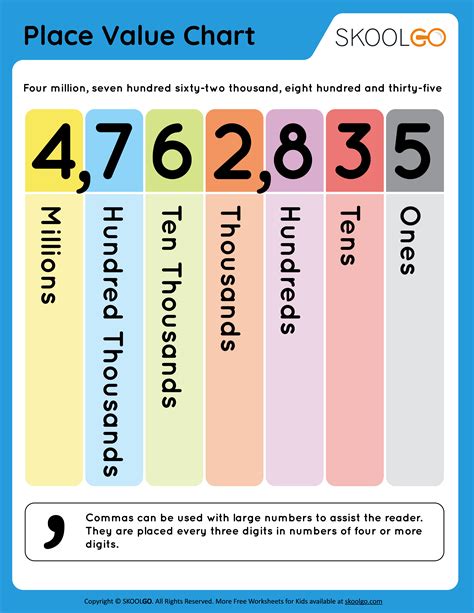 Place Value Chart Worksheet Printable Free