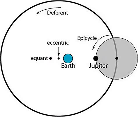 Get to Know Claudius Ptolemy & His Geocentric Model of the Universe