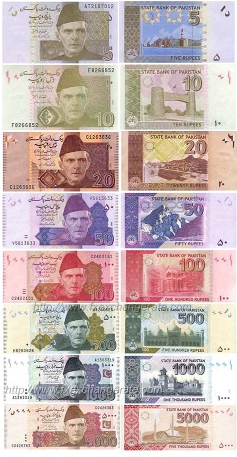 Pakistani Rupee(PKR) Currency Images - FX Exchange Rate